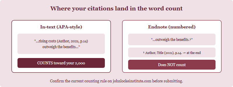 Diagram contrasting in-text citations that count toward the word limit with endnotes that do not