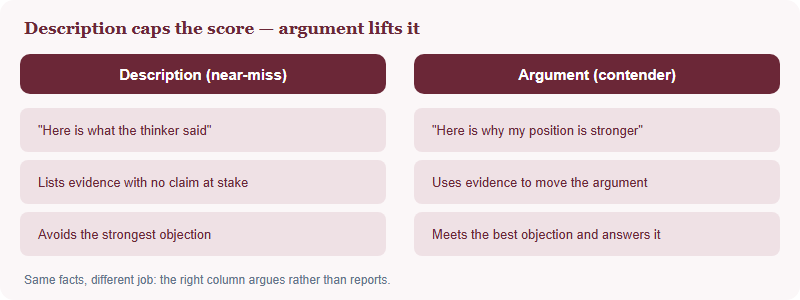 Description versus argument: what each paragraph does