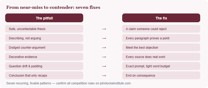 Seven John Locke essay pitfalls mapped to their fixes