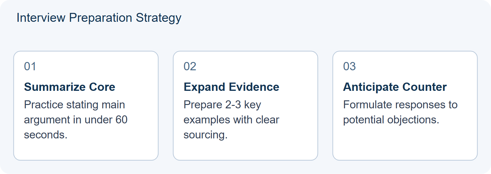 Interview Preparation Strategy